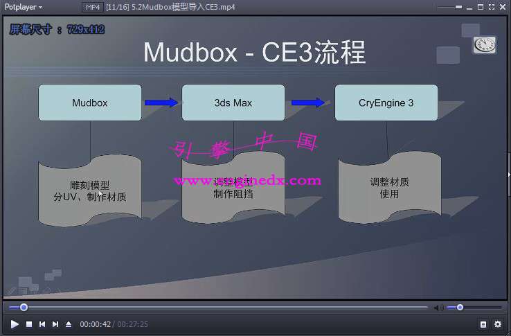 CryEngine3Ƶ̳ CE3ϷĽ̳ϵAI UI FG ʵ