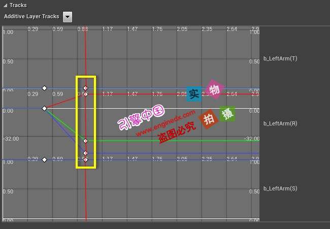 4ĵ-Editing Animation Layers | Unreal Engine[4ĵ]